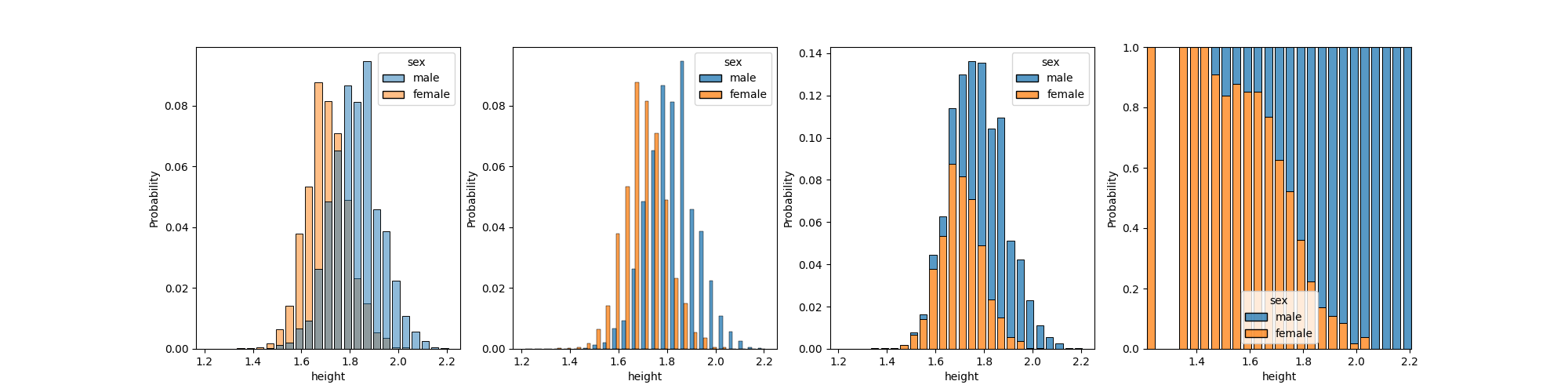 Athlete Height Histogram Visualization Comparison