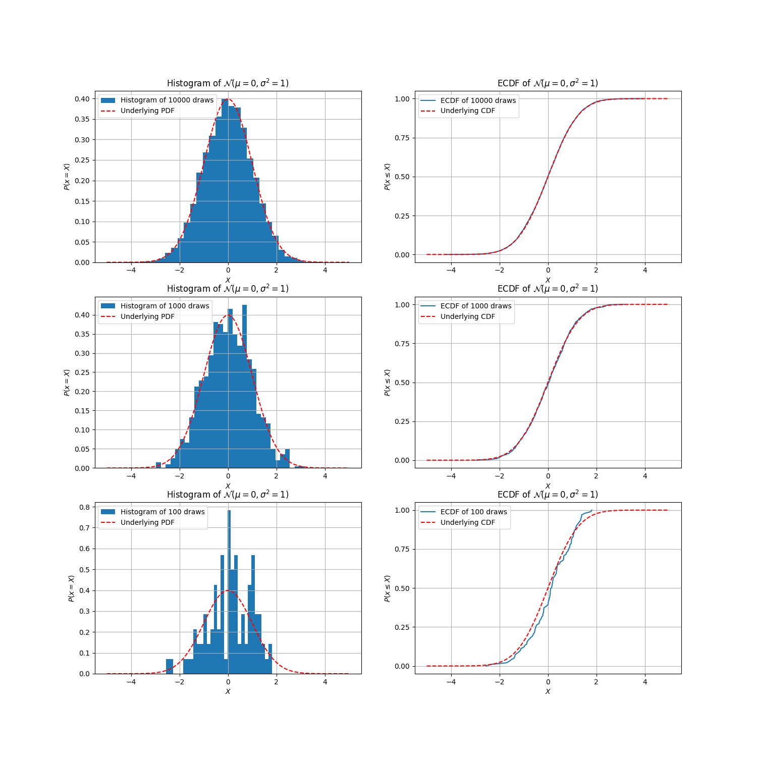 Histogram and CDF by n_draws